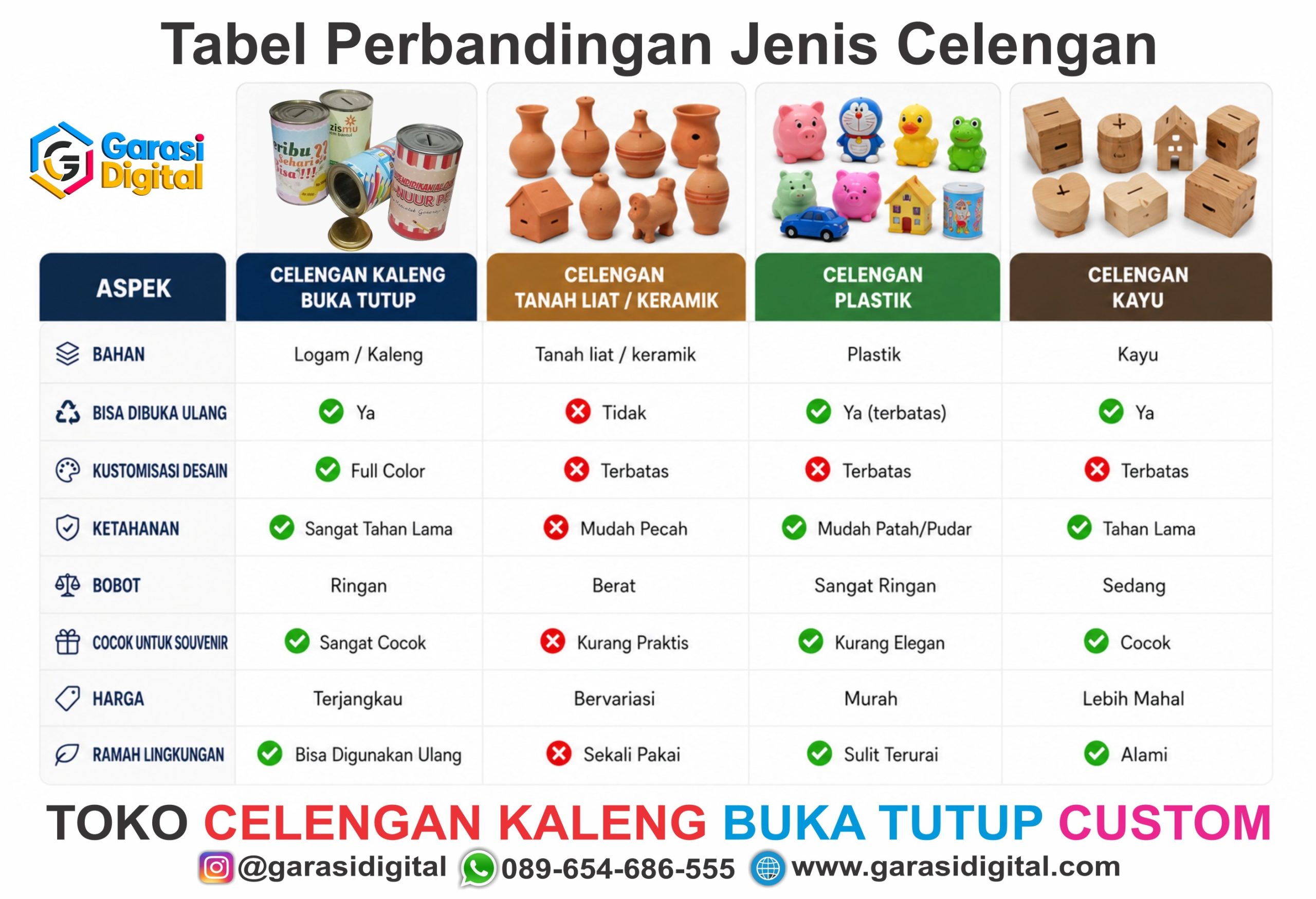 Tabel harga dan ketahanan celengan kaleng custom buka tutup vs jenis celengan lain 